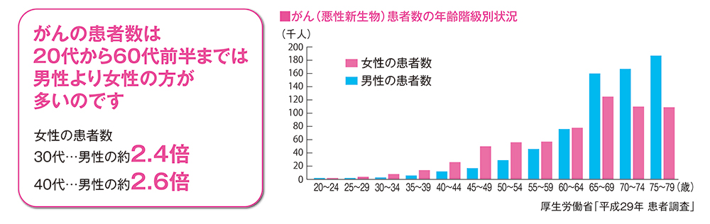 目的に合った保険の選び方 取扱い保険 内村物産株式会社 アフラック専業募集代理店